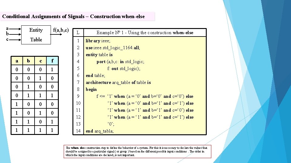 Conditional Assignments of Signals – Construction when-else a b c Entity f(a, b, c)