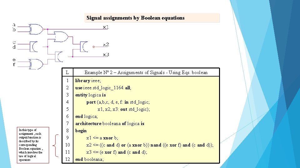 Signal assignments by Boolean equations L In this type of assignment , each output