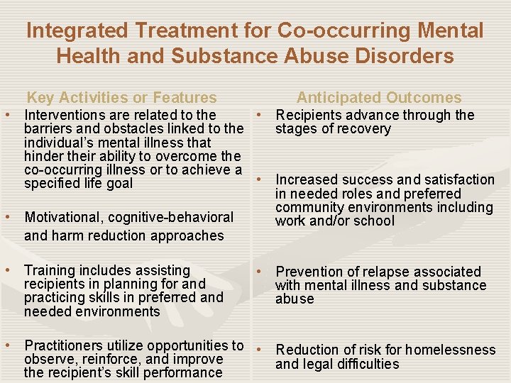 Integrated Treatment for Co-occurring Mental Health and Substance Abuse Disorders Key Activities or Features