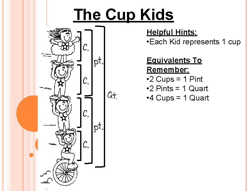 The Cup Kids Helpful Hints: • Each Kid represents 1 cup Equivalents To Remember: