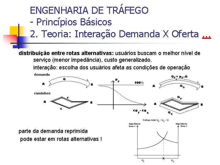 ENGENHARIA DE TRÁFEGO - Princípios Básicos 2. Teoria: Interação Demanda X Oferta. . .