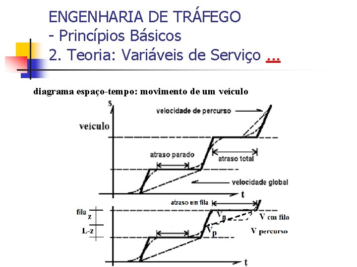 ENGENHARIA DE TRÁFEGO - Princípios Básicos 2. Teoria: Variáveis de Serviço. . . diagrama