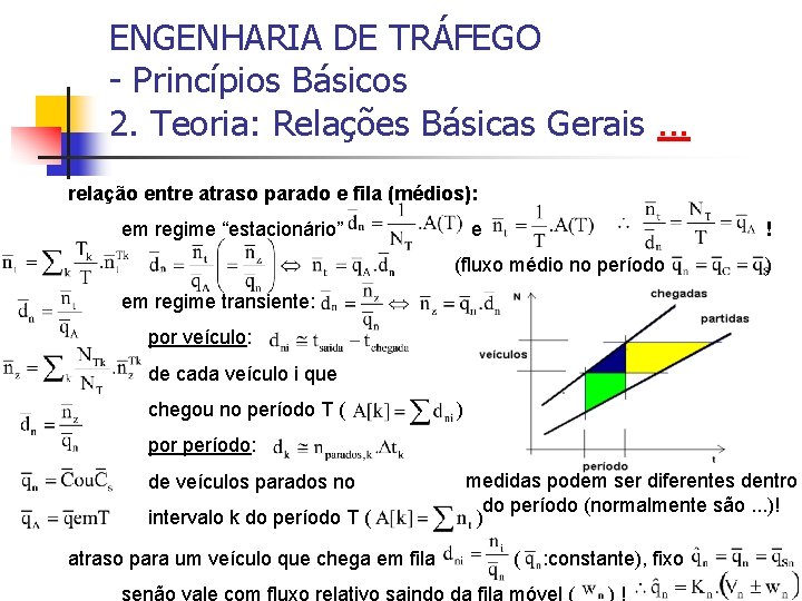 ENGENHARIA DE TRÁFEGO - Princípios Básicos 2. Teoria: Relações Básicas Gerais. . . relação