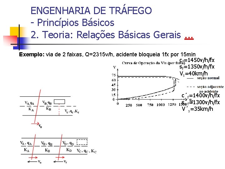 ENGENHARIA DE TRÁFEGO - Princípios Básicos 2. Teoria: Relações Básicas Gerais. . . Exemplo: