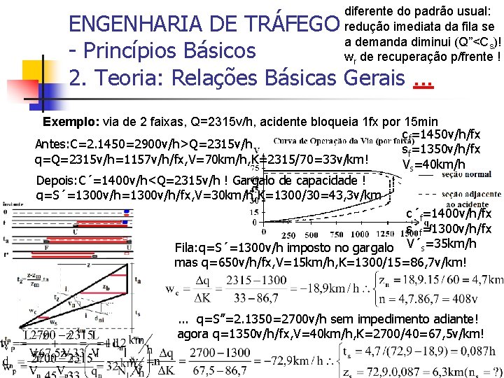 diferente do padrão usual: redução imediata da fila se a demanda diminui (Q”<Cs)! wr