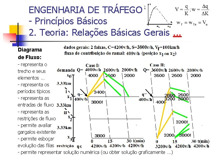 ENGENHARIA DE TRÁFEGO - Princípios Básicos 2. Teoria: Relações Básicas Gerais. . . Diagrama