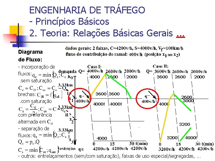 ENGENHARIA DE TRÁFEGO - Princípios Básicos 2. Teoria: Relações Básicas Gerais. . . Diagrama