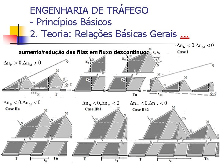 ENGENHARIA DE TRÁFEGO - Princípios Básicos 2. Teoria: Relações Básicas Gerais. . . aumento/redução