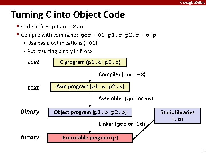 Carnegie Mellon Turning C into Object Code § Code in files p 1. c