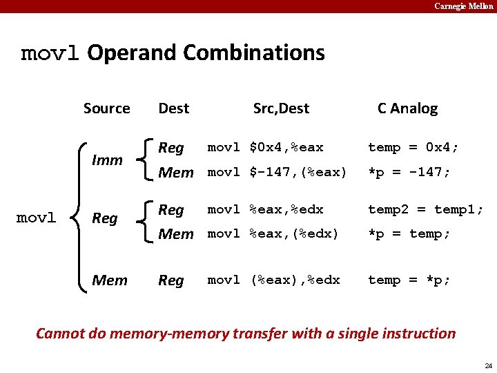 Carnegie Mellon movl Operand Combinations Source movl Dest Src, Dest C Analog Imm Reg