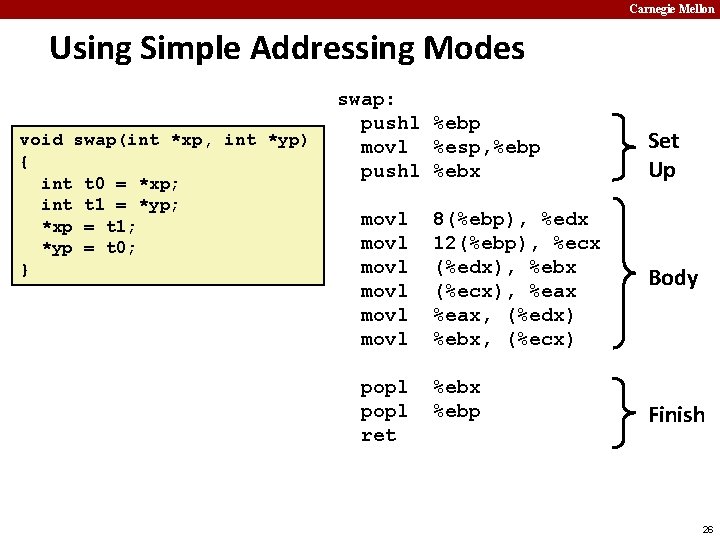 Carnegie Mellon Using Simple Addressing Modes void swap(int *xp, int *yp) { int t