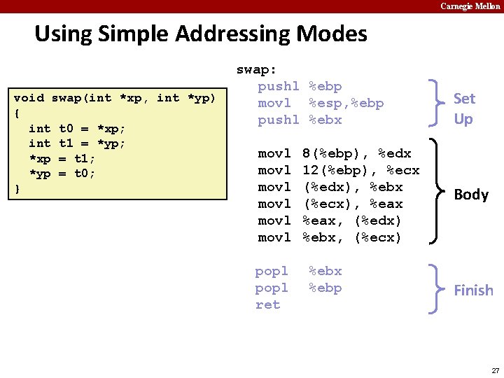 Carnegie Mellon Using Simple Addressing Modes void swap(int *xp, int *yp) { int t