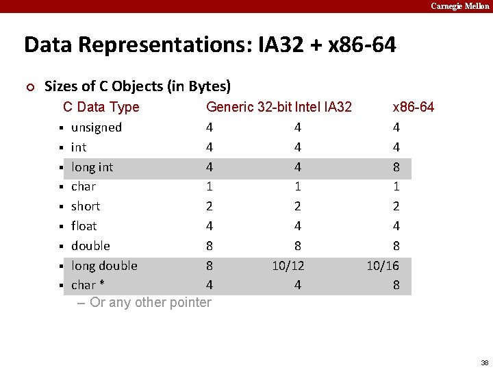 Carnegie Mellon Data Representations: IA 32 + x 86 -64 ¢ Sizes of C