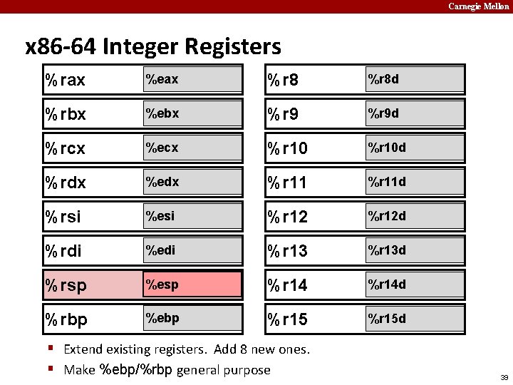 Carnegie Mellon x 86 -64 Integer Registers %rax %eax %r 8 d %rbx %ebx