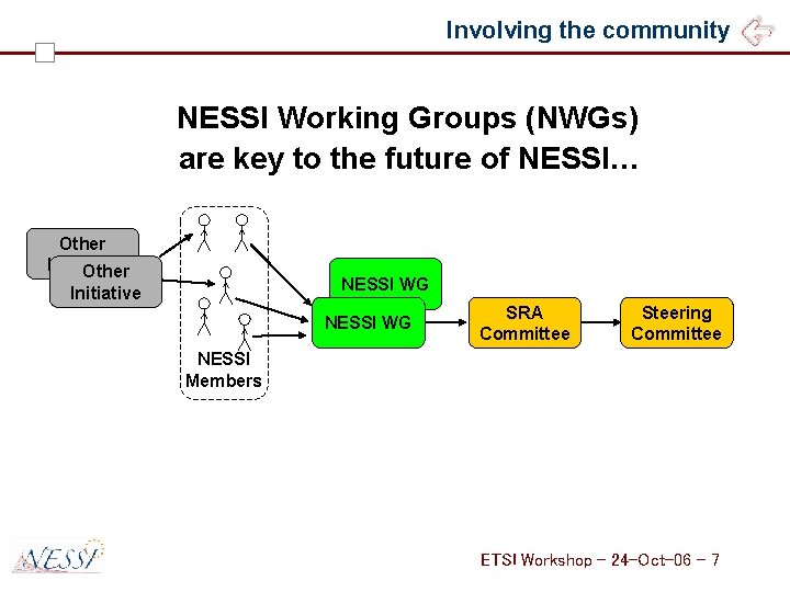 Involving the community NESSI Working Groups (NWGs) are key to the future of NESSI…