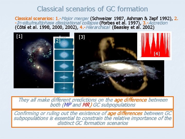 Classical scenarios of GC formation Classical scenarios: 1. -Major merger (Schweizer 1987, Ashman &