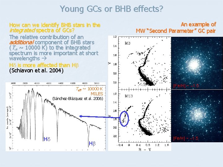 Young GCs or BHB effects? How can we identify BHB stars in the integrated
