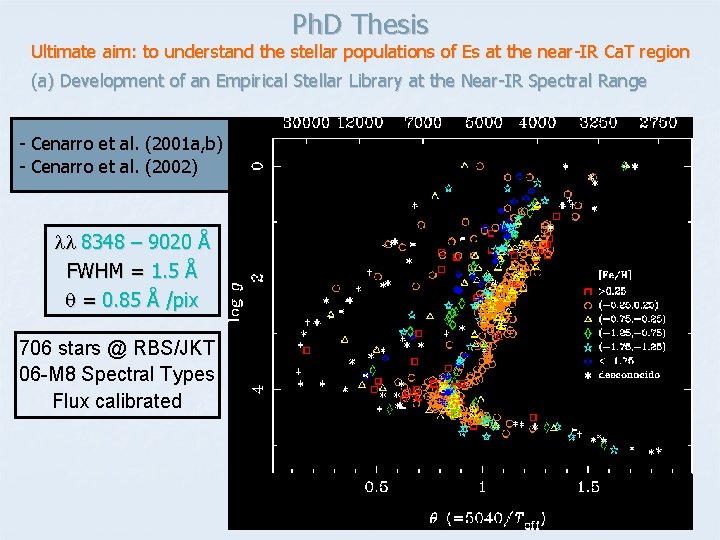 Ph. D Thesis Ultimate aim: to understand the stellar populations of Es at the