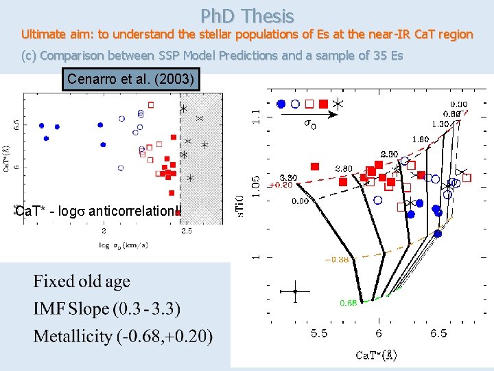 Ph. D Thesis Ultimate aim: to understand the stellar populations of Es at the