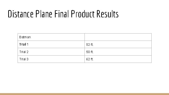 Distance Plane Final Product Results Batman Trial 1 52 ft. Trial 2 50 ft.