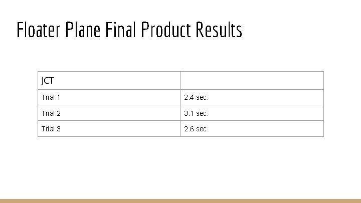 Floater Plane Final Product Results JCT Trial 1 2. 4 sec. Trial 2 3.