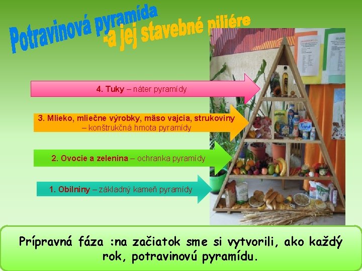 4. Tuky – náter pyramídy 3. Mlieko, mliečne výrobky, mäso vajcia, strukoviny – konštrukčná