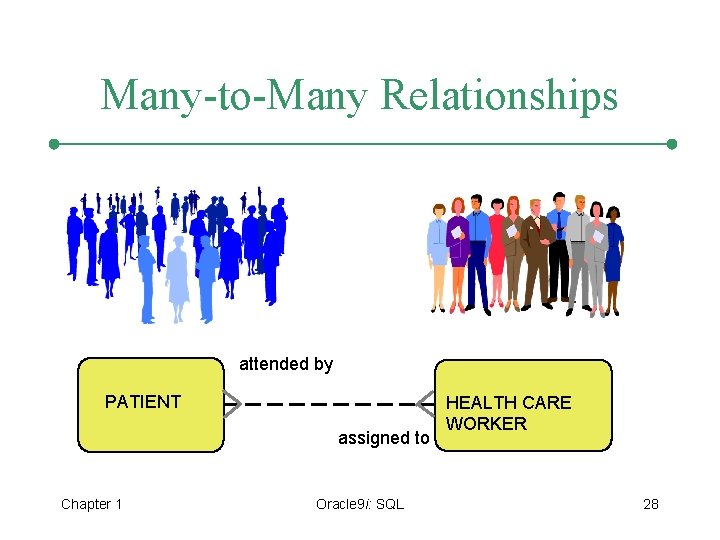 Many-to-Many Relationships attended by PATIENT assigned to Chapter 1 Oracle 9 i: SQL HEALTH