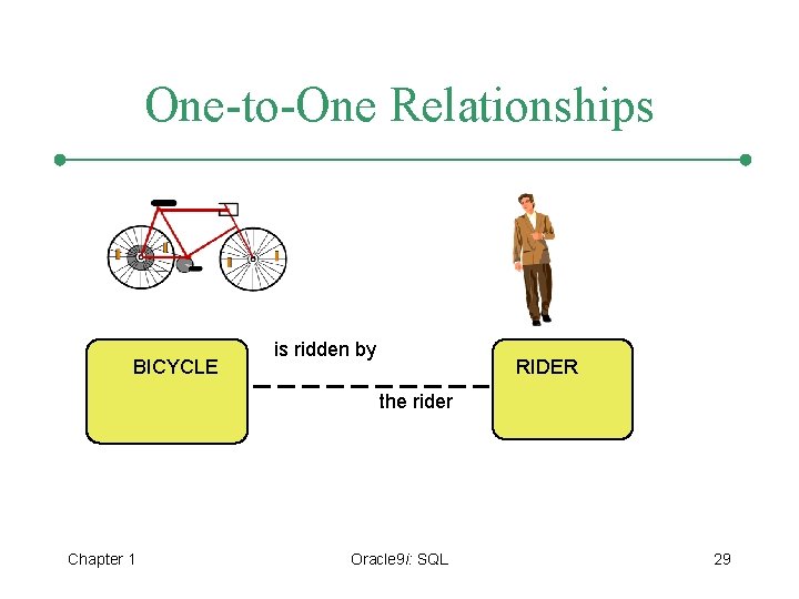 One-to-One Relationships BICYCLE is ridden by RIDER the rider Chapter 1 Oracle 9 i: