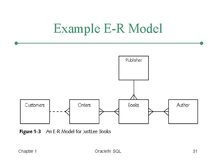 Example E-R Model Chapter 1 Oracle 9 i: SQL 31 