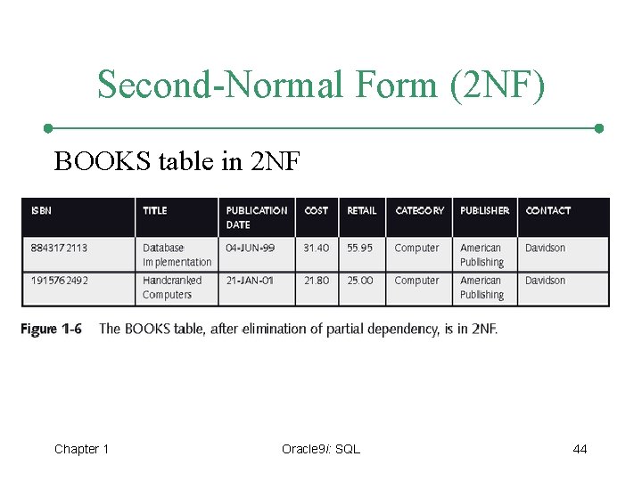 Second-Normal Form (2 NF) BOOKS table in 2 NF Chapter 1 Oracle 9 i: