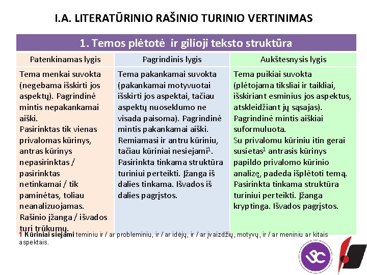 I. A. LITERATŪRINIO RAŠINIO TURINIO VERTINIMAS 1. Temos plėtotė ir gilioji teksto struktūra Patenkinamas