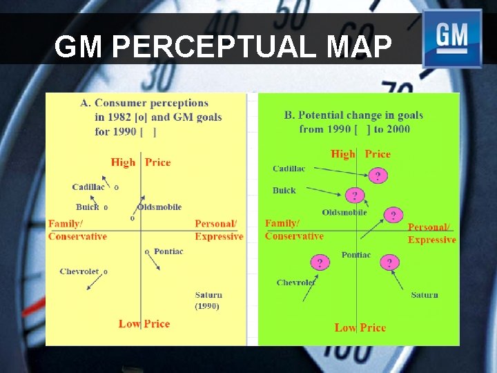 GM PERCEPTUAL MAP 