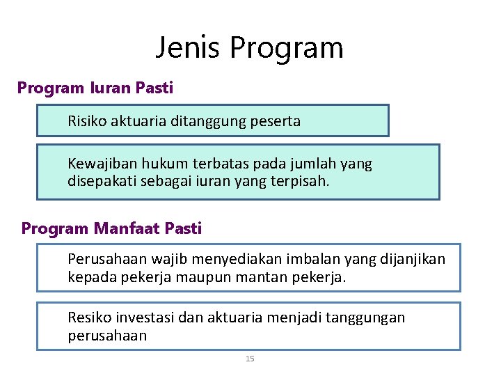 Jenis Program Iuran Pasti Risiko aktuaria ditanggung peserta Kewajiban hukum terbatas pada jumlah yang