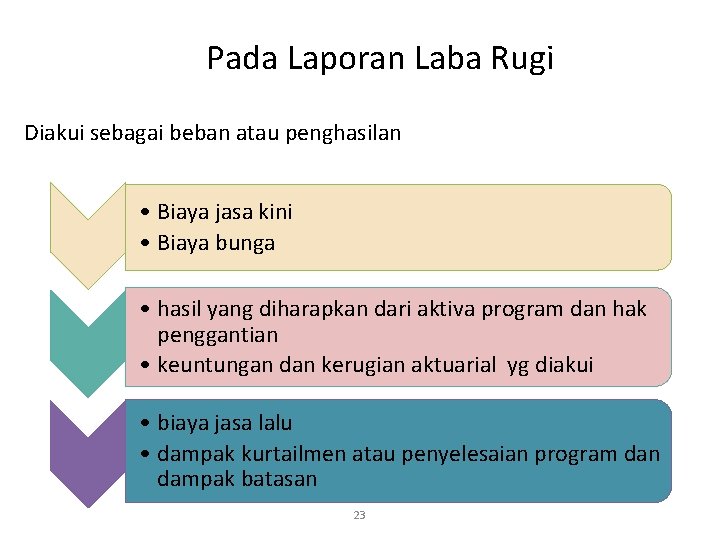 Pada Laporan Laba Rugi Diakui sebagai beban atau penghasilan • Biaya jasa kini •