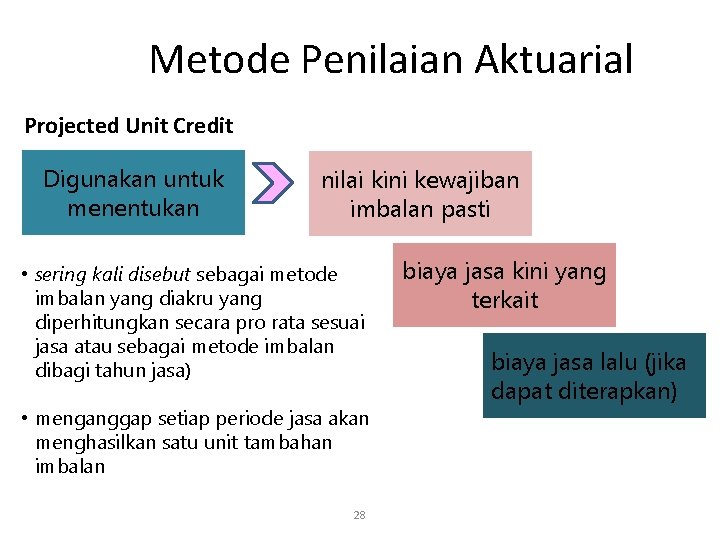 Metode Penilaian Aktuarial Projected Unit Credit Digunakan untuk menentukan nilai kini kewajiban imbalan pasti