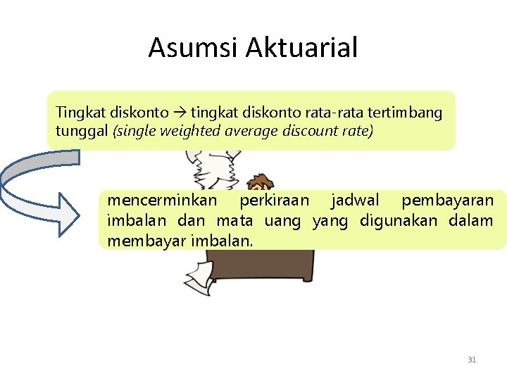 Asumsi Aktuarial Tingkat diskonto tingkat diskonto rata-rata tertimbang tunggal (single weighted average discount rate)