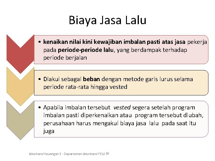 Biaya Jasa Lalu • kenaikan nilai kini kewajiban imbalan pasti atas jasa pekerja pada