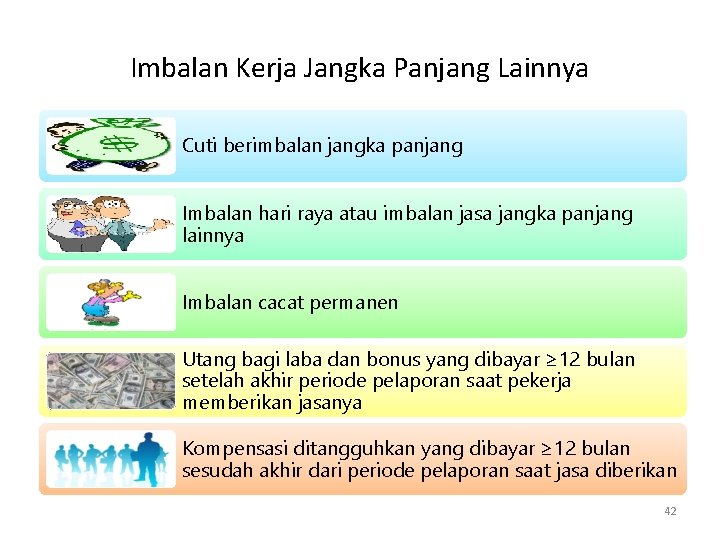 Imbalan Kerja Jangka Panjang Lainnya Cuti berimbalan jangka panjang Imbalan hari raya atau imbalan