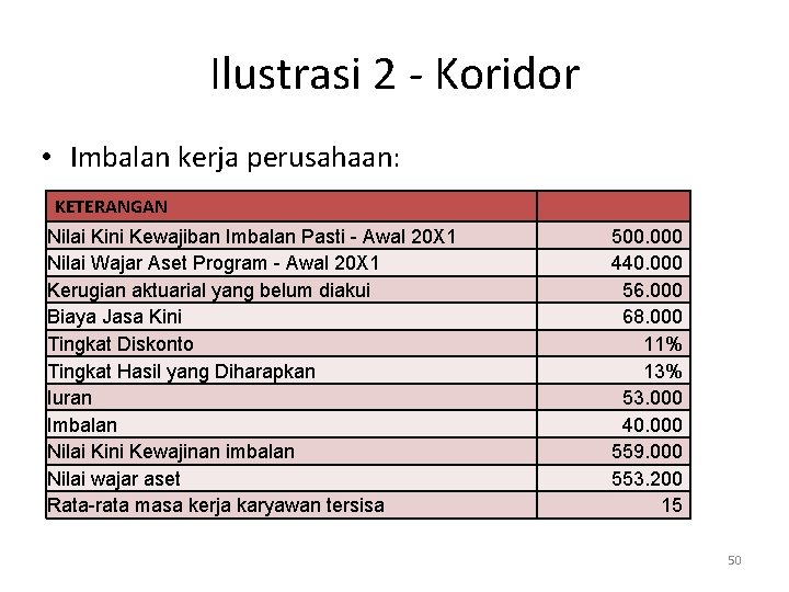 Ilustrasi 2 ‐ Koridor • Imbalan kerja perusahaan: KETERANGAN Nilai Kini Kewajiban Imbalan Pasti