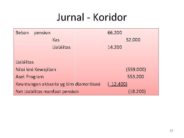 Jurnal ‐ Koridor Beban pensiun 66. 200 Kas Liabilitas Nilai kini Kewajiban Aset Program