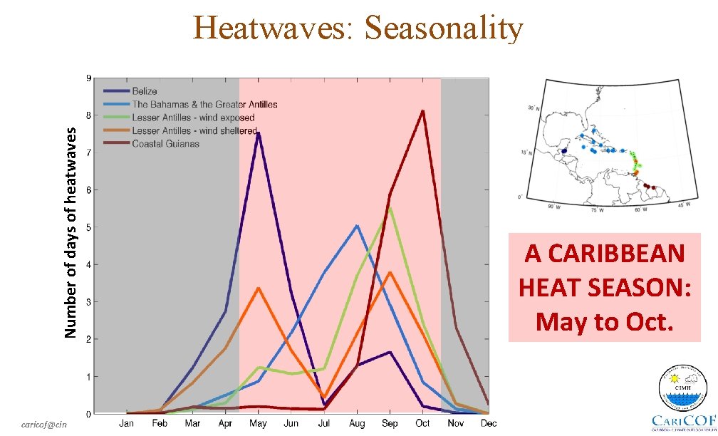 Number of days of heatwaves Heatwaves: Seasonality caricof@cimh. edu. bb A CARIBBEAN HEAT SEASON: