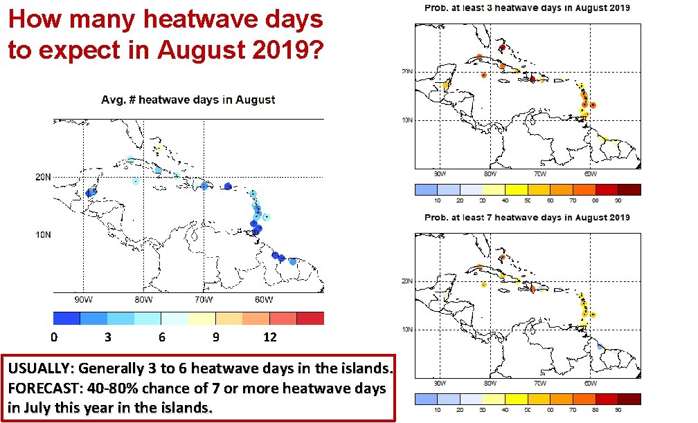 How many heatwave days to expect in August 2019? 0 3 6 9 12