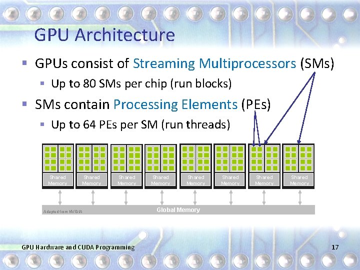 GPU Architecture § GPUs consist of Streaming Multiprocessors (SMs) § Up to 80 SMs