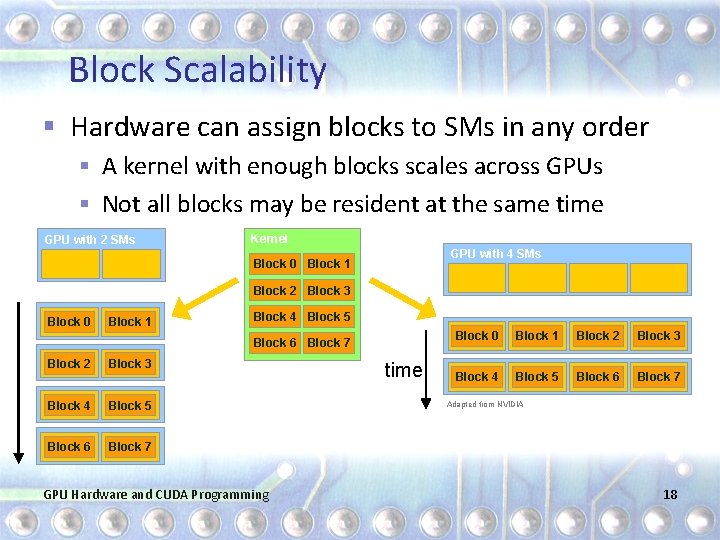 Block Scalability § Hardware can assign blocks to SMs in any order § A