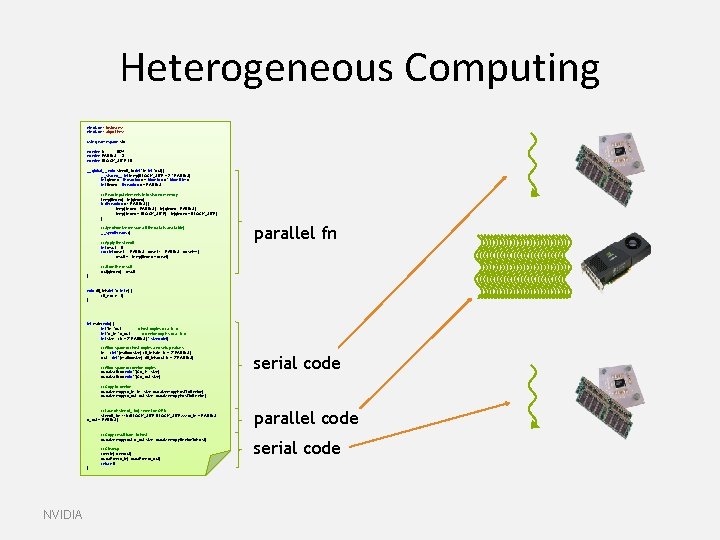 Heterogeneous Computing #include <iostream> #include <algorithm> using namespace std; #define N 1024 #define RADIUS