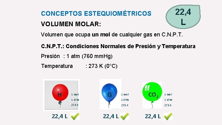 22, 4 L CONCEPTOS ESTEQUIOMÉTRICOS VOLUMEN MOLAR: Volumen que ocupa un mol de cualquier