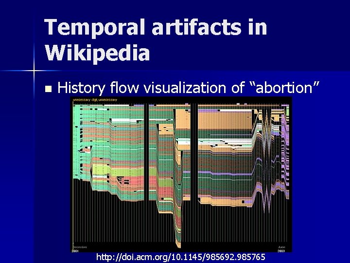 Temporal artifacts in Wikipedia n History flow visualization of “abortion” http: //doi. acm. org/10.