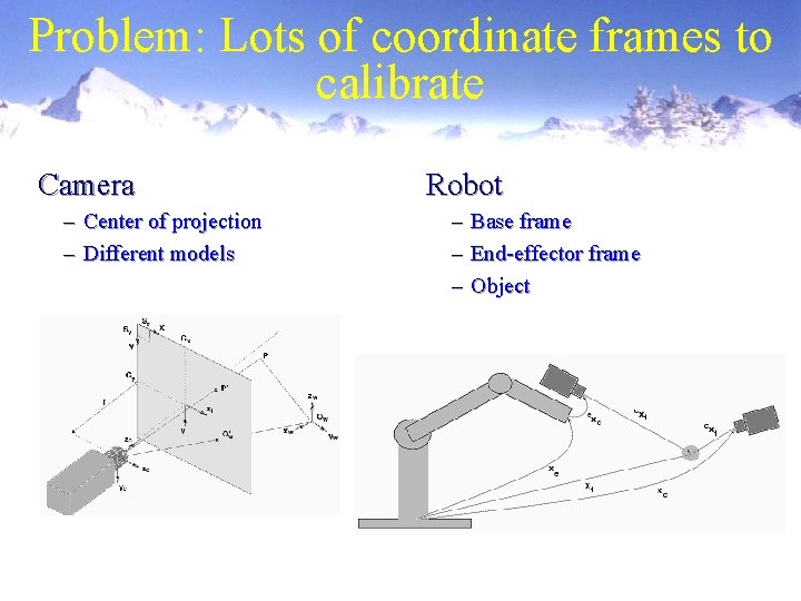 Problem: Lots of coordinate frames to calibrate Camera – Center of projection – Different