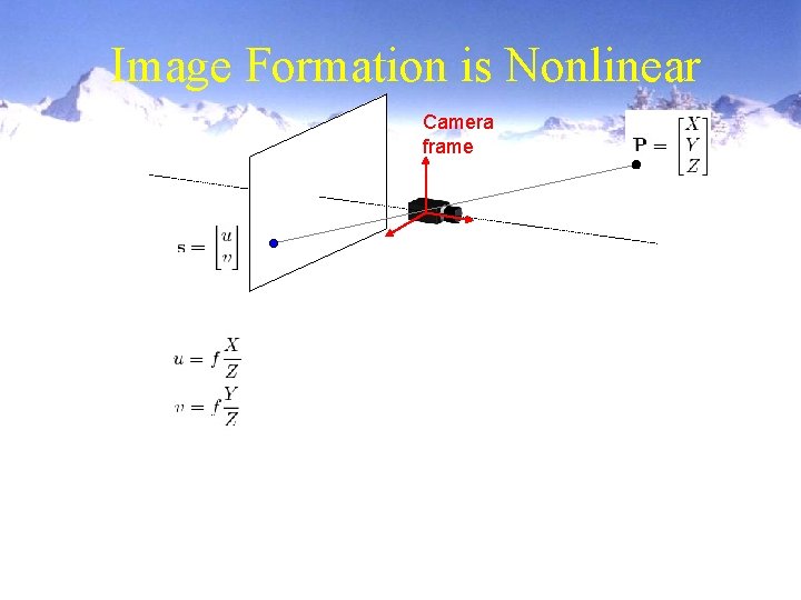 Image Formation is Nonlinear Camera frame 