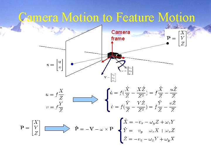 Camera Motion to Feature Motion Camera frame 